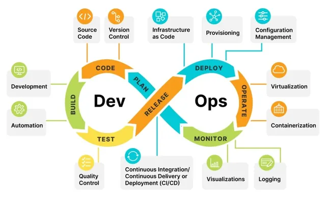 Mastering DevOps with AWS: From Automation to Scalability